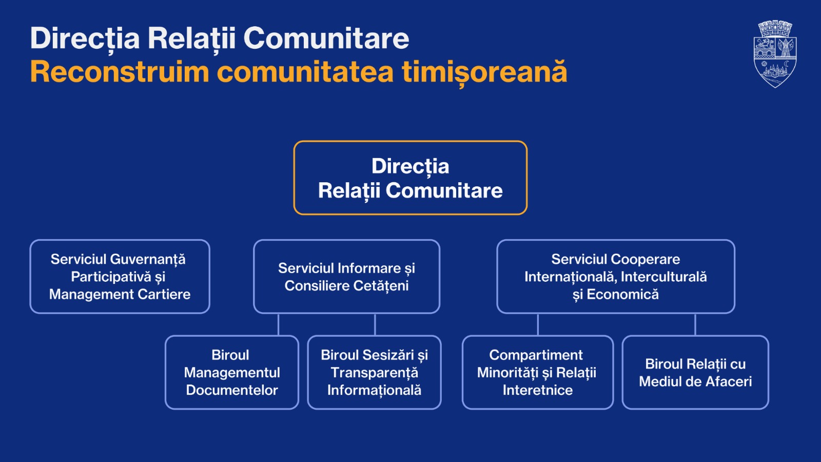 slide organigrama 04