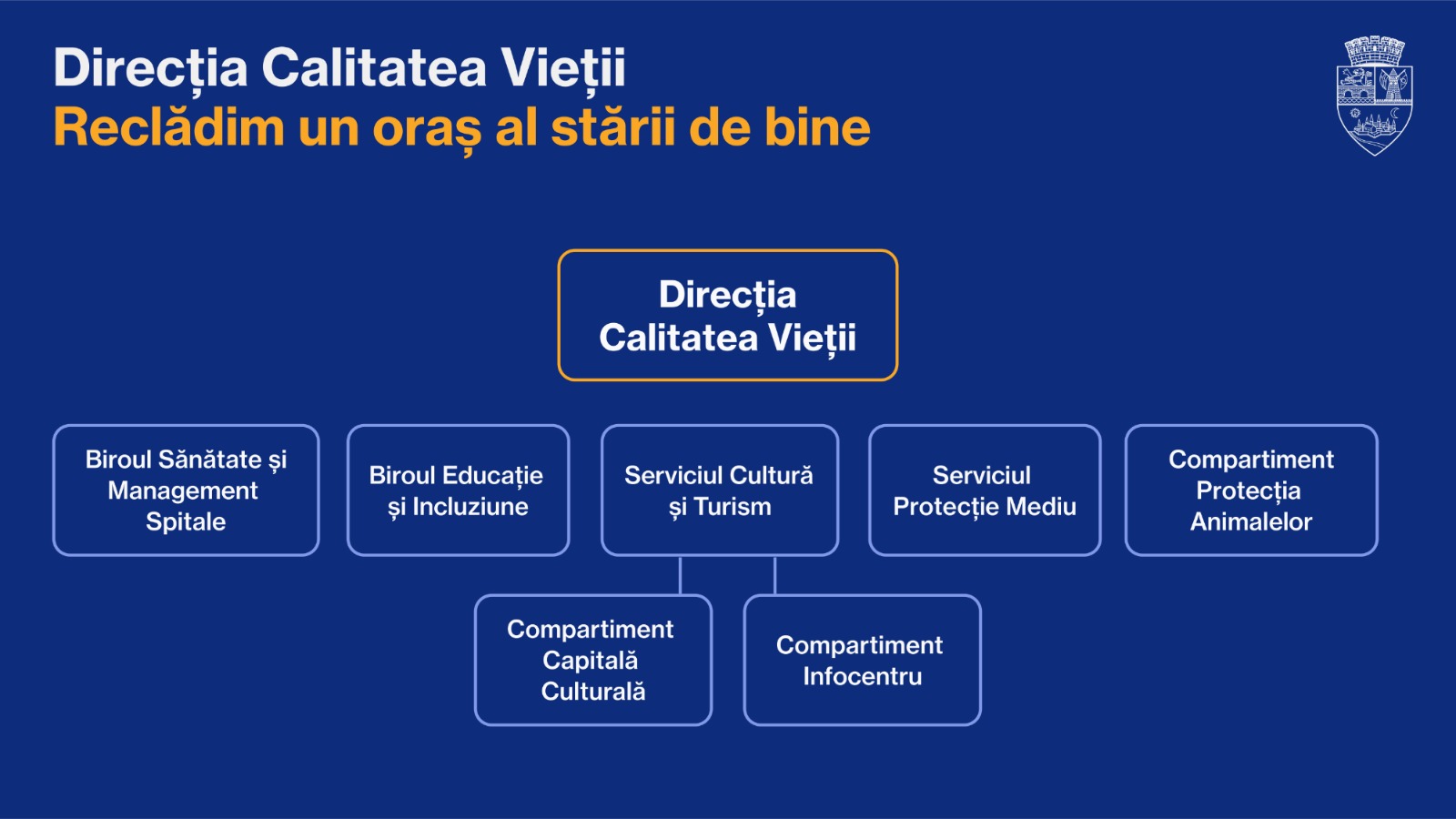 slide organigrama 06