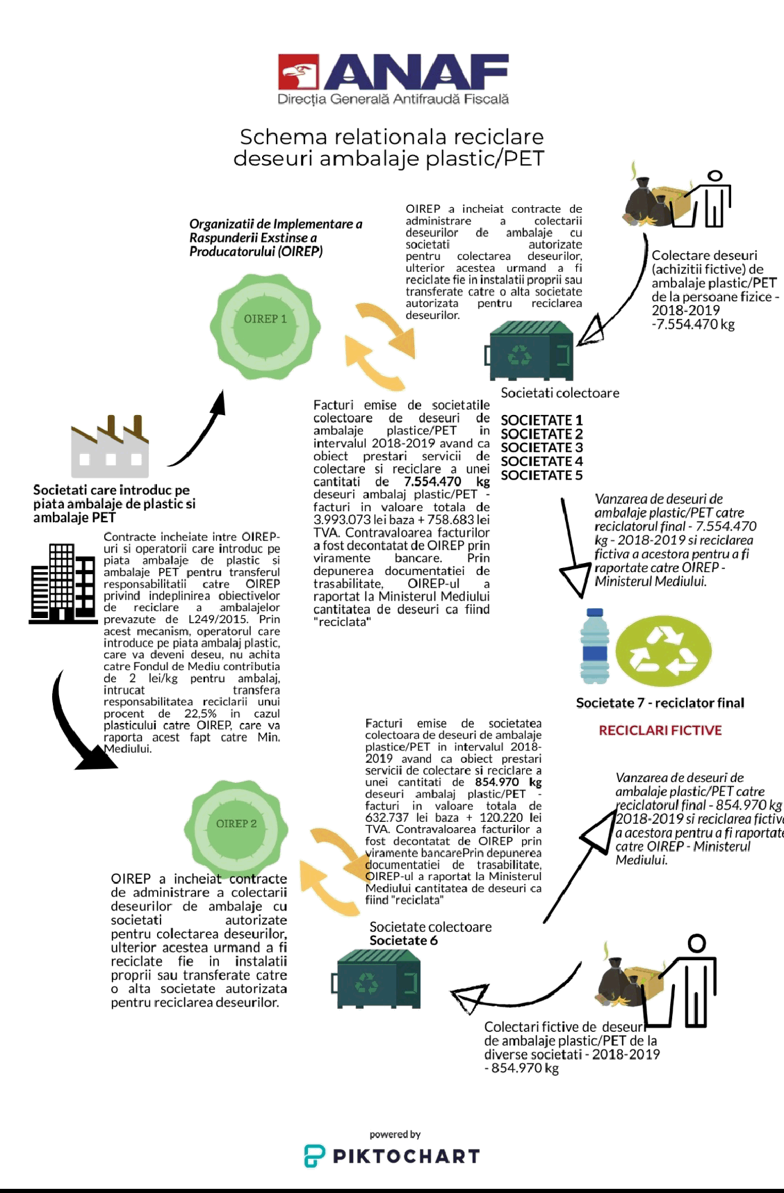 frauda deseuri reciclabile