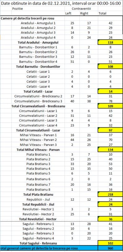 analiza latcau trafic sofat periculos4